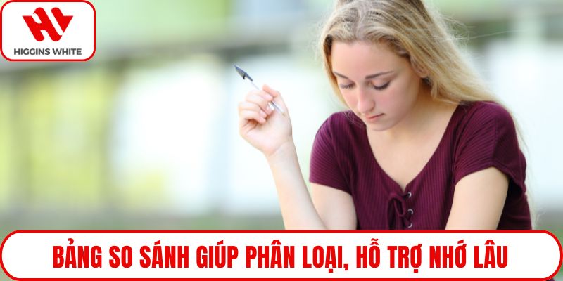Bảng so sánh giúp phân loại, hỗ trợ nhớ lâu