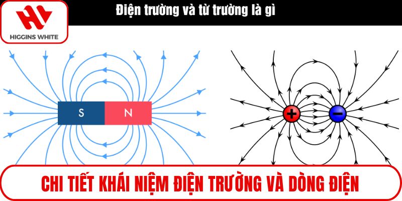 Chi tiết khái niệm điện trường và dòng điện