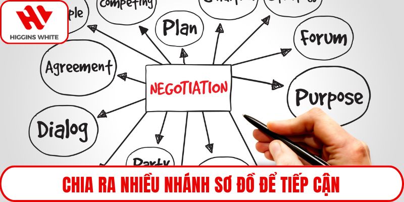 Chia ra nhiều nhánh sơ đồ để tiếp cận