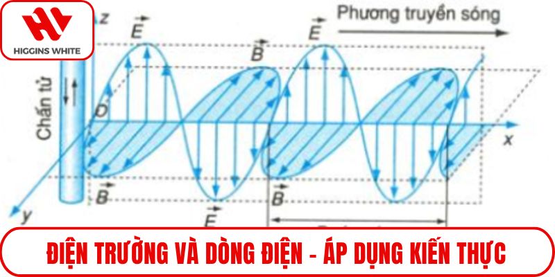 Điện trường và dòng điện