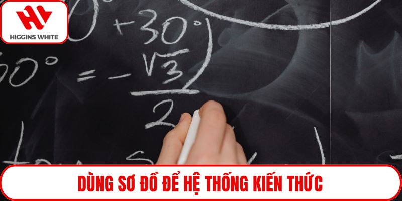 Dùng sơ đồ để hệ thống kiến thức