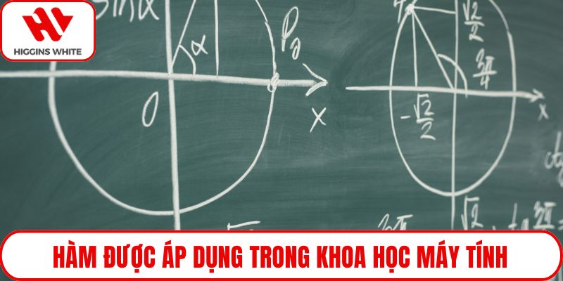 Hàm được áp dụng trong khoa học máy tính
