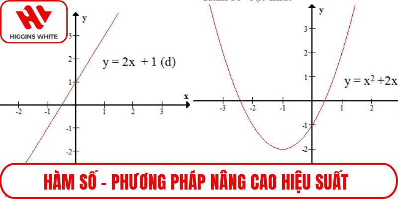 Hàm số
