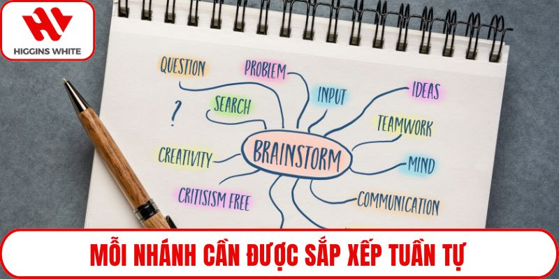 Mỗi nhánh cần được sắp xếp tuần tự