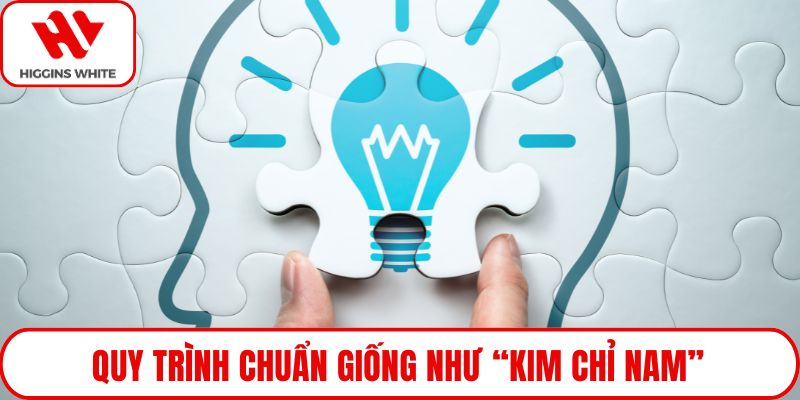 Quy trình chuẩn giống như “kim chỉ nam”