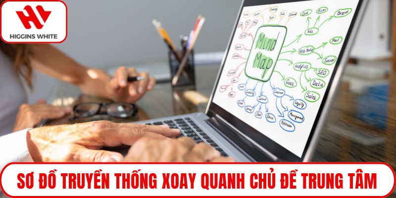 Sơ đồ truyền thống xoay quanh chủ đề trung tâm