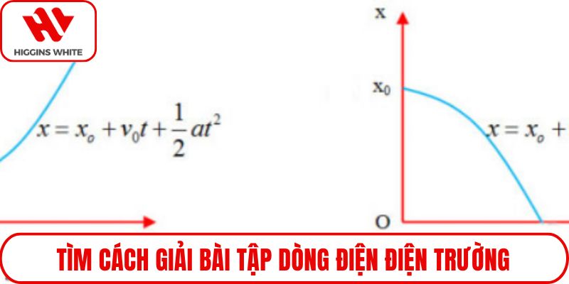 Tìm cách giải bài tập dòng điện điện trường