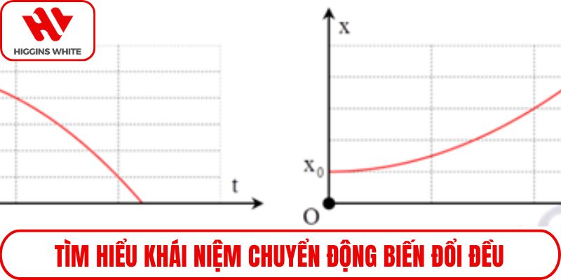 Tìm hiểu khái niệm chuyển động biến đổi đều