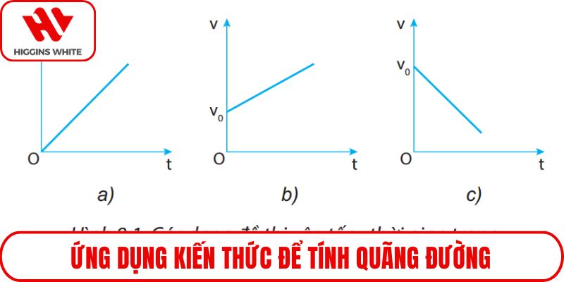 Ứng dụng kiến thức để tính quãng đường