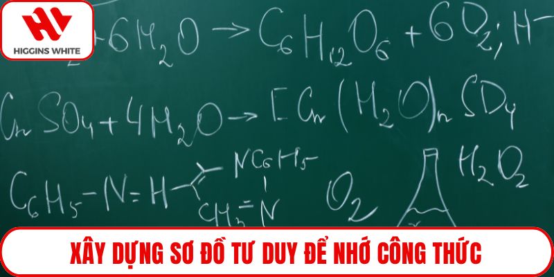 Xây dựng sơ đồ tư duy để nhớ công thức